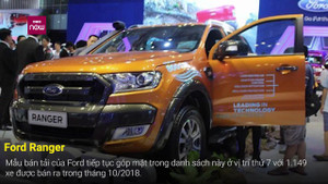 Top 10 mẫu ô tô ăn khách nhất tháng 10/2018