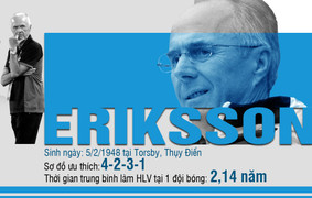 Infographic: Thống kê đặc biệt của HLV Eriksson trước cuộc đối đầu Park Hang Seo