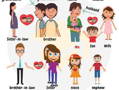 Hình ảnh giúp dễ nhớ từ vựng tiếng Anh chỉ thành viên gia đình