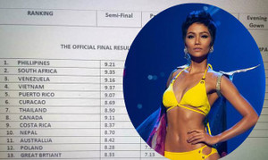 Rò rỉ bảng điểm 'Miss Universe 2018': H'Hen Niê hạng nhất nhiều phần thi, trượt Á hậu chỉ trong gang tấc?