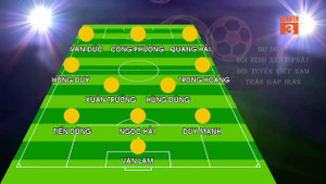 Dự đoán đội hình đấu Iran của tuyển Việt Nam