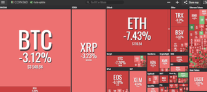 Bitcoin giảm, kéo theo loạt đồng tiền kỹ thuật số khác