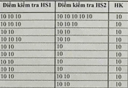 Cha mẹ có nên khoe điểm con trên mạng xã hội?