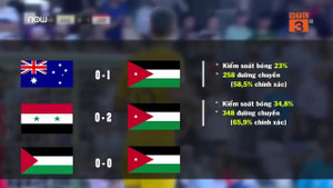 Sức mạnh của Jordan qua các thông số chuyên môn ở vòng bảng