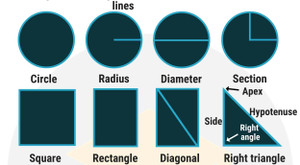 Từ vựng tiếng Anh trong lĩnh vực Toán học