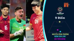 Chấm điểm dàn cầu thủ Việt trận gặp Jordan: Ai đạt điểm cao nhất?