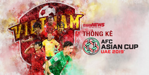 Infographic: Kỳ tích Việt Nam tại Asian Cup 2019 qua những con số
