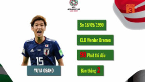 Những cái tên Nhật Bản tuyển Việt Nam cần đặc biệt dè chừng