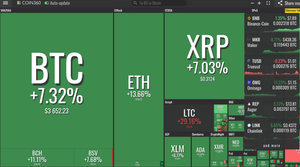 Giá Bitcoin hôm nay 9/2: Bitcoin bùng nổ