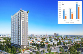 Cổ phiếu Cenland vọt tăng trước tin tăng vốn lên 800 tỷ đồng