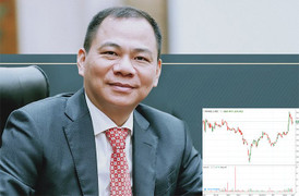 Cổ phiếu Vinhomes vọt tăng sau tin ông Phạm Nhật Vượng rời ghế chủ tịch