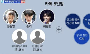 Mạng truyền hình Hàn Quốc MBN công bố danh sách 8 nhân vật trong nhóm chat tình dục của Seungri