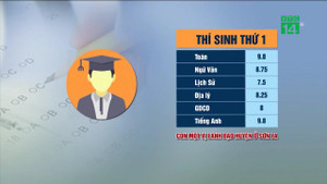 44 thí sinh Sơn La được nâng điểm là con cháu của ai?