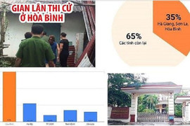 Vì sao Bộ GD&ĐT lúng túng trước việc xử lý 'gian lận' thi Hòa Bình, Sơn La?