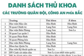 Thủ khoa, á khoa Học viện Hậu cần được nâng gần 19 điểm