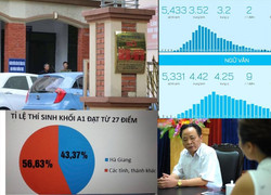 Hai cán bộ thanh tra thi tại Hà Giang rời bỏ vị trí bị điều chuyển công tác