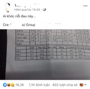 Nam sinh lớp 10 đạt điểm tổng kết 8,6 vẫn xếp hạng 28