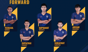 Tuyển Thái Lan công bố danh sách dự King’s Cup, Chanathip vắng mặt