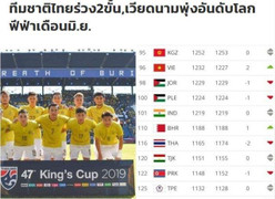 Báo Thái Lan ghen tỵ khi đội nhà kém tuyển Việt Nam 20 bậc
