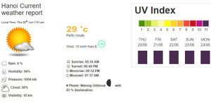 Hà Nội: Chỉ số tia UV ở mức nguy hiểm đến hết tuần