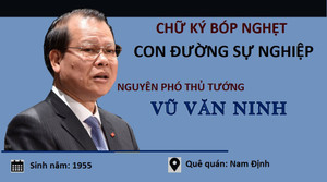 Infographic: Hàng loạt sai phạm nghiêm trọng của nguyên Phó Thủ tướng Vũ Văn Ninh
