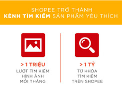 Xu hướng mua sắm trực tuyến của người dùng trên Shopee trong 6 tháng đầu năm 2019
