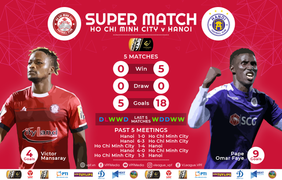 Trực tiếp TPHCM vs Hà Nội FC, đại chiến vòng 18 V-League 2019