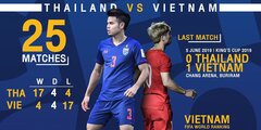 AFC xếp trận Thái Lan vs Việt Nam vào hàng ‘kinh điển’ vòng loại World Cup 2022