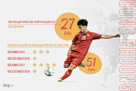 Công Phượng vẫn là biểu tượng chiến thắng của Olympic Việt Nam