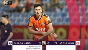 Hà Đức Chinh ghi bàn, SHB Đà Nẵng đánh bại đội đầu bảng TP.HCM