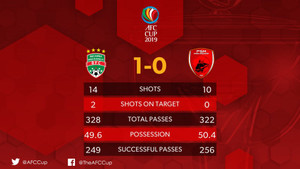 Video: Tiến Linh ghi bàn, Becamex Bình Dương đánh bại Á quân Indonesia