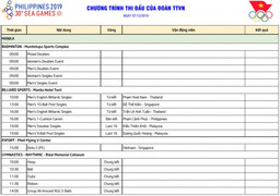 Lịch thi đấu SEA Games 30 ngày 7/12: Bán kết bóng đá nam U22 Việt Nam vs U22 Campuchia