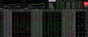 Thị trường chứng khoán 'uốn lượn', vừa 'sập sàn' lại tăng phi mã