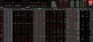 VN-Index tiếp tục đi xuống, thấp nhất khoảng 1 năm trở lại đây