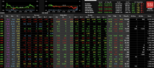 Chứng khoán nửa tháng đầu năm 2019: 4,8 tỷ USD đổ về túi nhà đầu tư