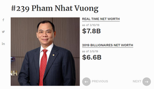 Forbes cập nhật tài sản của tỷ phú Phạm Nhật Vượng, tăng thêm 30.000 tỷ đồng