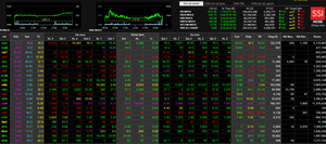 Chứng khoán Việt lấy lại ngưỡng 1.000 điểm, HPG lóe sáng, YEG tiếp tục giảm thả phanh