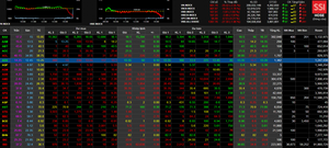 VN-Index giảm mạnh, mất ngưỡng 1.000 điểm