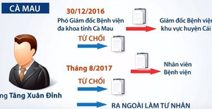 Video: Nhiều vụ từ chức gây tranh cãi như ông Đoàn Ngọc Hải