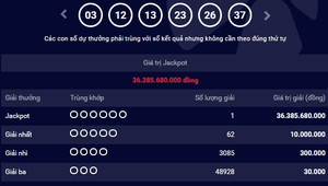 Xổ số Vietlott lại có người trúng giải hơn 36 tỷ đồng