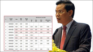 Gian lận thi cử ở Hà Giang: 'Là người có địa vị, ông Triệu Tài Vinh không nên có thái độ như vậy'