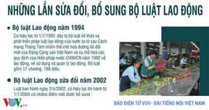 Bộ luật Lao động và những điểm nhấn sau mỗi lần sửa đổi