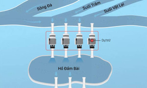 Infographic: Nhà máy Nước sạch sông Đà xử lý nước thế nào?