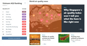 Ô nhiễm không khí Hà Nội chạm ngưỡng đặc biệt nguy hiểm, bụi mịn PM2.5 cao gấp 10 lần quy chuẩn