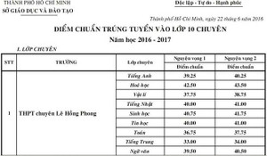 Công bố điểm chuẩn lớp 10 chuyên tại TP.HCM năm 2016