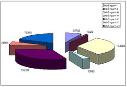 Xét tuyển đại học 2016: Bộ GD-ĐT công bố thông tin mới nhất