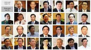 Đại biểu Quốc hội ‘chấm điểm’ Bộ trưởng trước khi bấm nút phê chuẩn