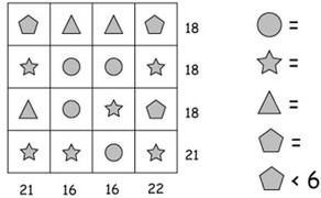 Thử sức với bài Toán tính giá trị hình khiến nhiều phụ huynh 'chào thua'