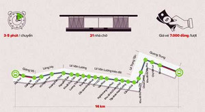Ô tô đi vào làn xe buýt nhanh bị phạt tới 1,2 triệu đồng