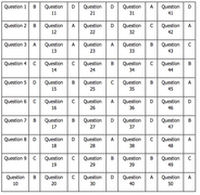 Đáp án đề thi minh hoạ lần 3 môn tiếng Anh kỳ thi THPT quốc gia 2017